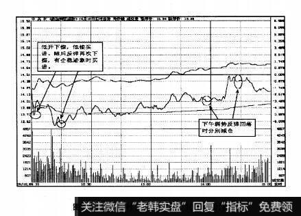 图7.55中关村2007年9月10日即时图