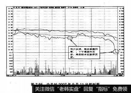 图7.56中关村2007年9月11日即时图