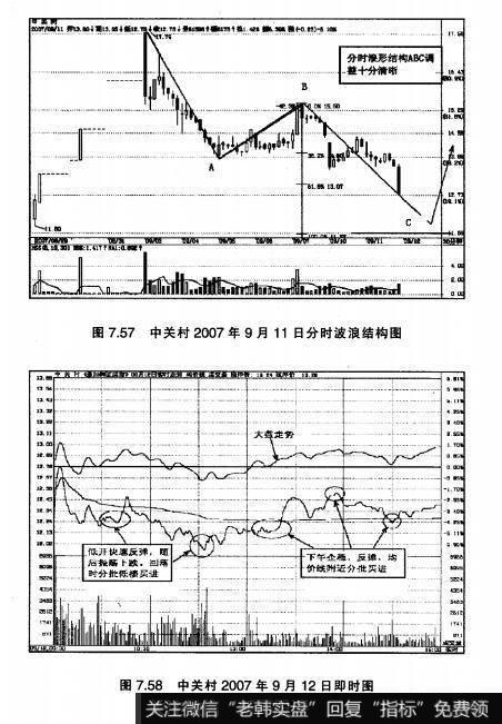 图7.57中关村2007年9月11日分时波浪结构图  图7.58中关村2007年9月12日即时图