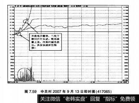 图7.59中关村2007年9月13日即时图