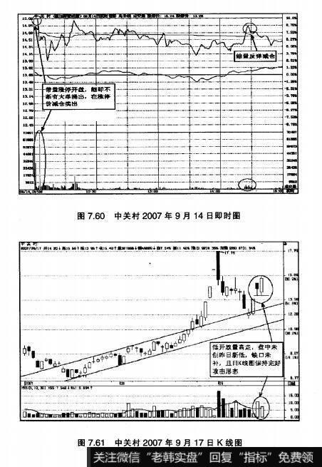 图760中关村2007年9月14日即时图  图7.61中关村2007年9月17日K线图