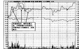 操盘手实战法则：清仓出局，完美收官