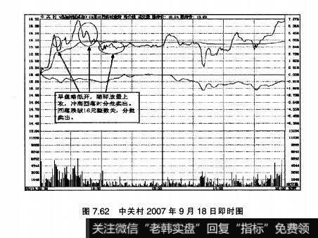 图7.62中关村2007年9月18日即时图