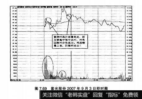 图7.69紫光股份2007年9月3日即时图