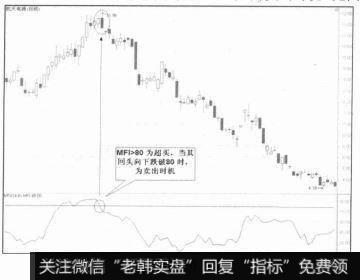 MFl>80 为超买