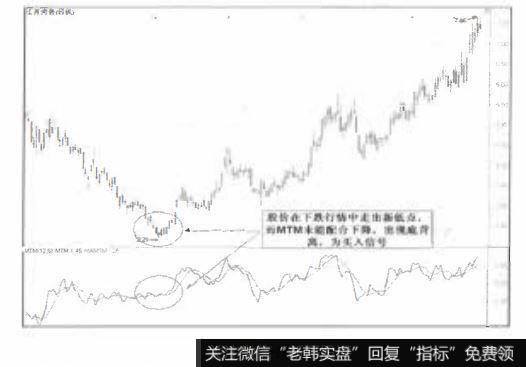 股价在下跌行情中创出新低点