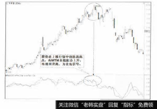 股价在上涨行情中创出新高点
