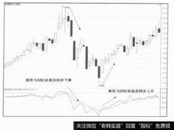 短期股价会上涨