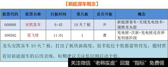 新能源车概念