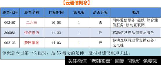 云通信概念