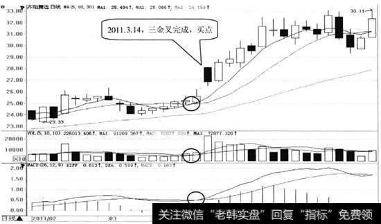 齐翔腾达日<a href='/kxianrumen/289578.html'>k线</a>图