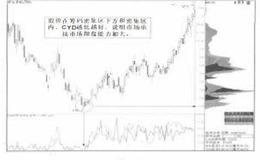  CYD承接因子指标详解