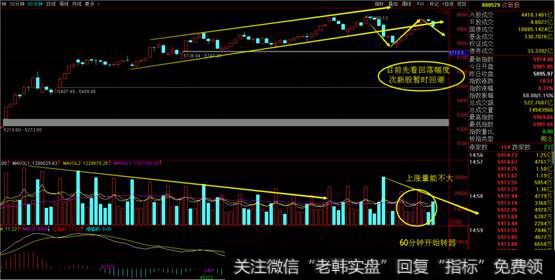 次新指数60分钟走势图