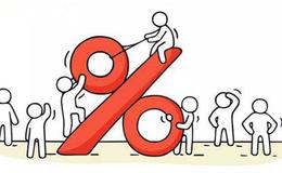 居锦斌最新股市评论：12月5日周五展望及操作策略