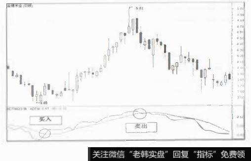 adtm指标使用技巧图解图片