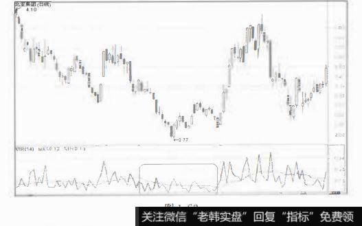 买入信号