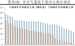 任泽平股市最新相关消息：投资不过山海关？：问题、原因与建议