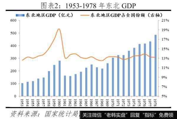 任泽平股市最新相关消息：投资不过山海关？：问题、原因与建议2