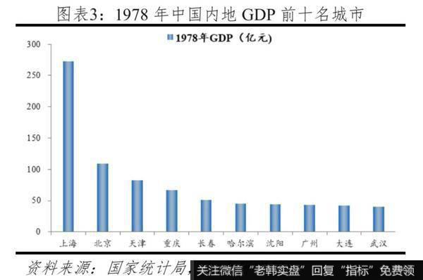 任泽平股市最新相关消息：投资不过山海关？：问题、原因与建议3