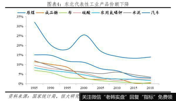 任泽平股市最新相关消息：投资不过山海关？：问题、原因与建议4