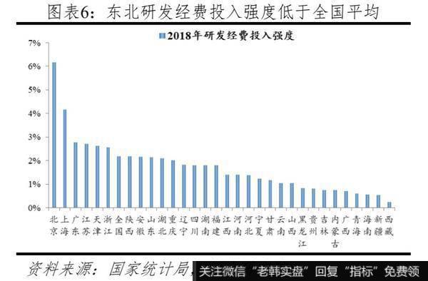 任泽平股市最新相关消息：投资不过山海关？：问题、原因与建议6