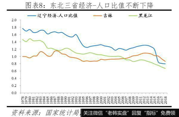 任泽平股市最新相关消息：投资不过山海关？：问题、原因与建议7