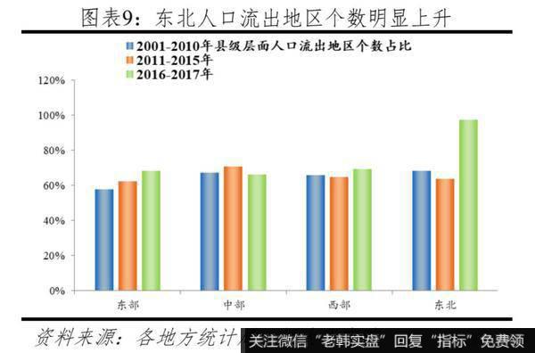 任泽平股市最新相关消息：投资不过山海关？：问题、原因与建议8