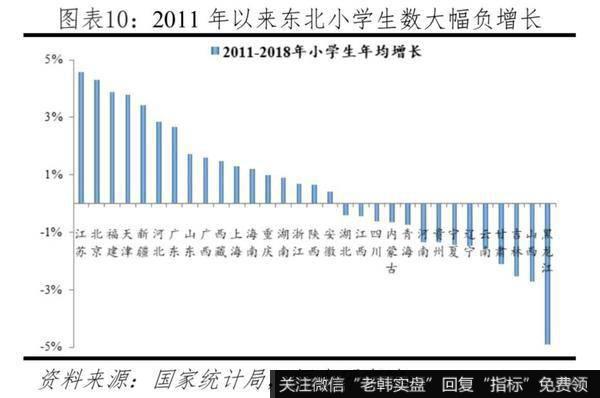 任泽平股市最新相关消息：投资不过山海关？：问题、原因与建议9