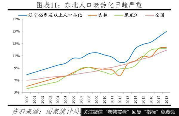 任泽平股市最新相关消息：投资不过山海关？：问题、原因与建议10