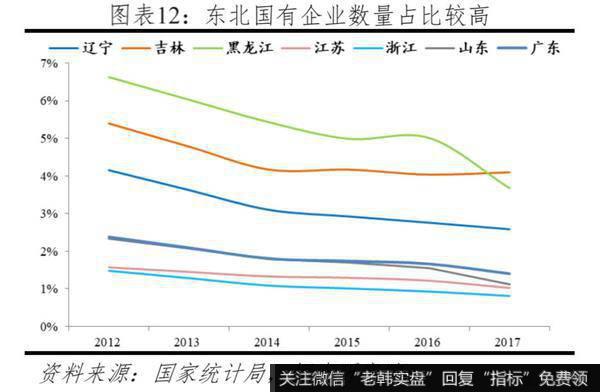 任泽平股市最新相关消息：投资不过山海关？：问题、原因与建议11