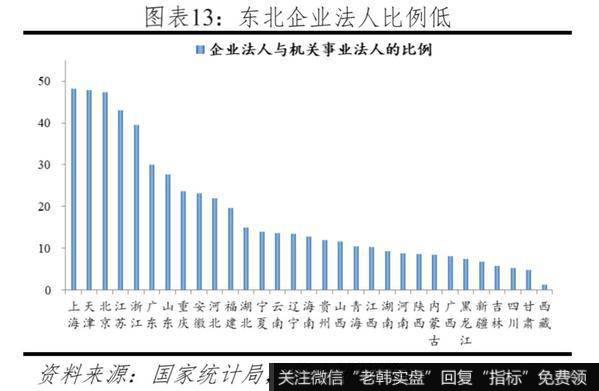 任泽平股市最新相关消息：投资不过山海关？：问题、原因与建议12