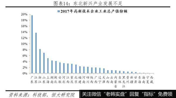 任泽平股市最新相关消息：投资不过山海关？：问题、原因与建议13