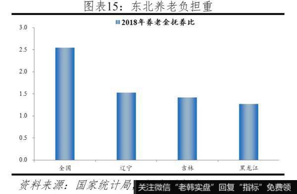 任泽平股市最新相关消息：投资不过山海关？：问题、原因与建议14