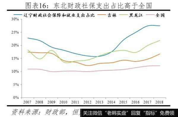 任泽平股市最新相关消息：投资不过山海关？：问题、原因与建议15