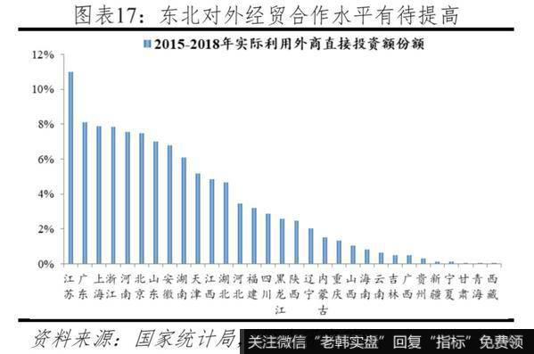 任泽平股市最新相关消息：投资不过山海关？：问题、原因与建议16