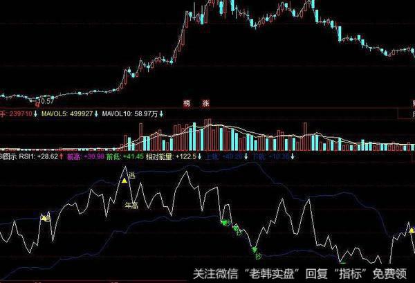 飞狐火麒麟转向主图指标公式