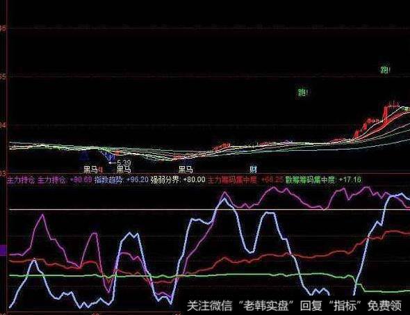 飞狐收银台指标公式