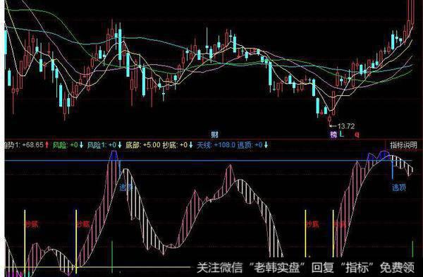 飞狐一笑波段量指标公式