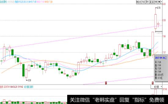 华天科技在9月20日走势图