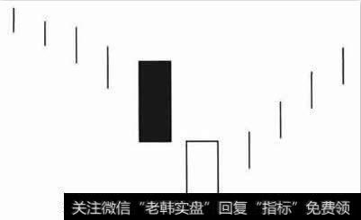 好友反攻<a href='/gupiaorumen/278162.html'>k线买入</a>形态技术特征