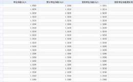 云游戏平台上线点燃传媒板块投资热情