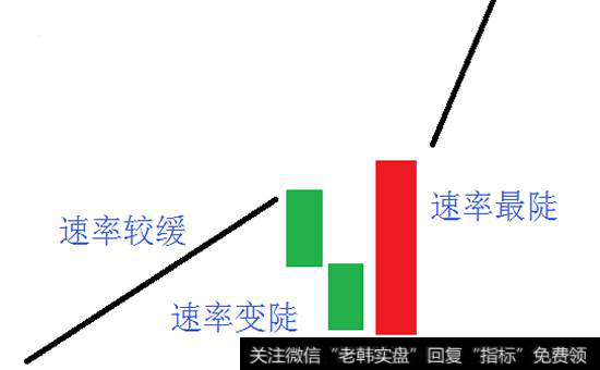 总结平台突破