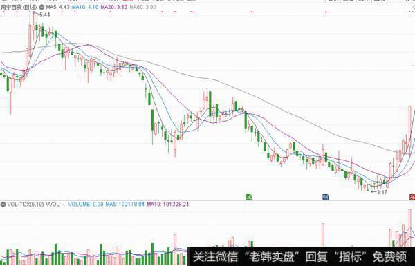 公司第二大股东南宁富天通过司法竞拍增持公司4.21%股份