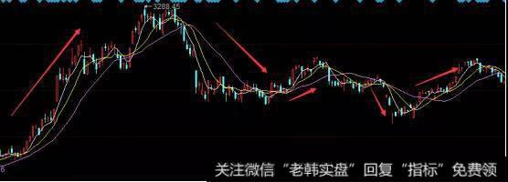 合理的把控短中线仓位