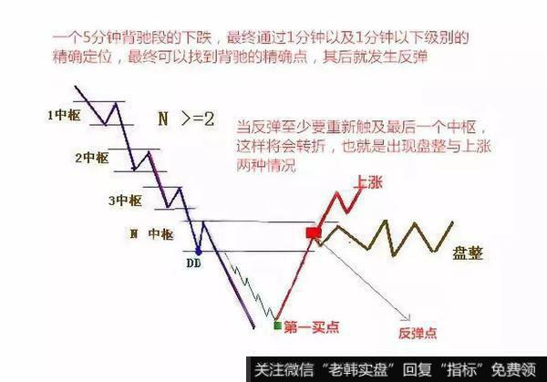 趋势刺激大多数人心理