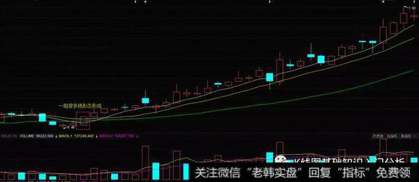 K线一阳穿多线形态的实战案例