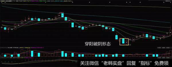 穿阳破阴形态实战案例