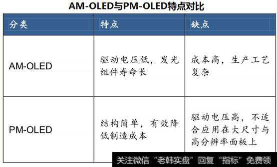 LCD技术