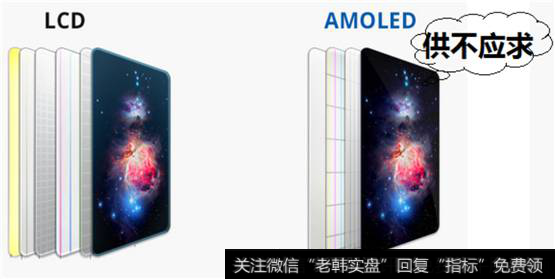 AMOLED技术