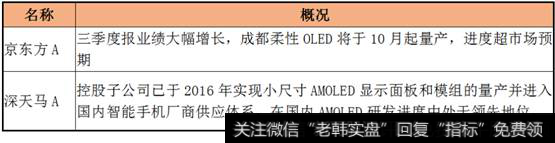 AMOLED龙头企业